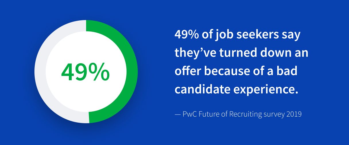 5 Reasons Why Automation is Driving Efficiency in Recruiting ...