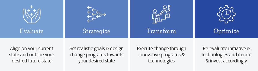 Hiring Success Journey