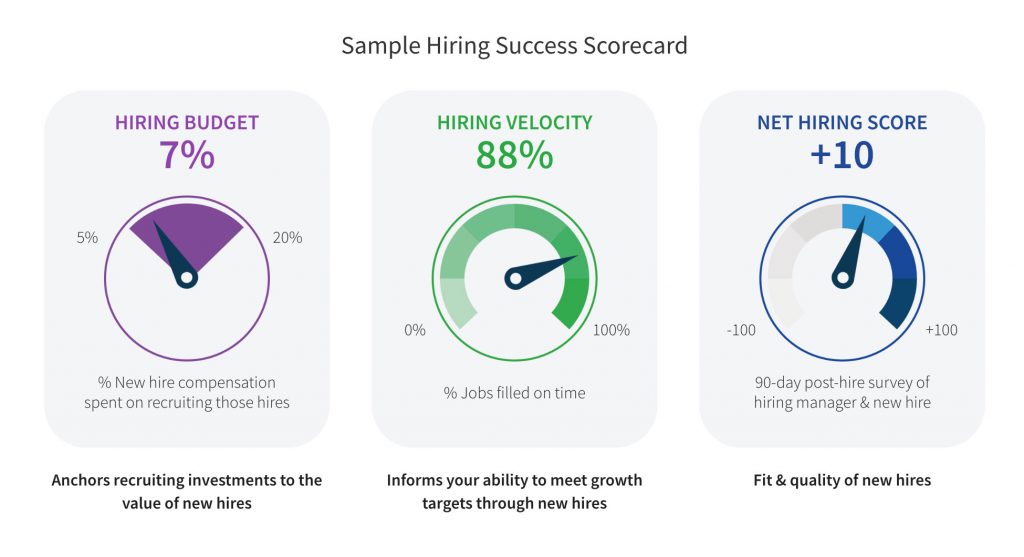 Hiring Success Scorecard